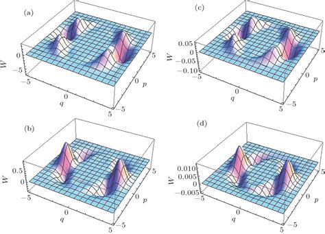Photon quantum 2.  2.  A quantum mechanical photon state belonging to mode i...