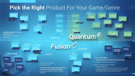 Photon quantum vs fusion.  Generally, we suggest to use either Fusion or Qua...