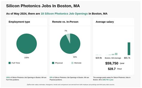 Photonics Jobs, Employment in E Brookfield, MA Indeed.com