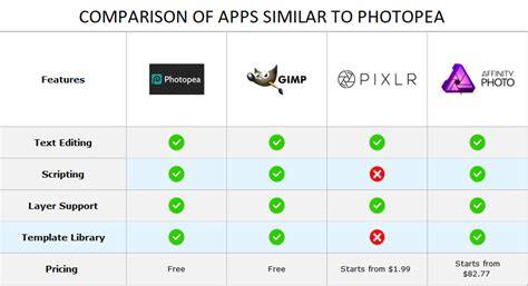 Photopea alternative.  Adobe Photoshop Elements vs Photopea vs Pixlr: Compare ...