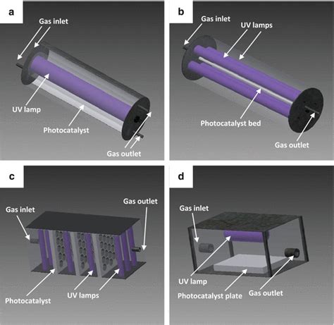 Photoreactor SpringerLink