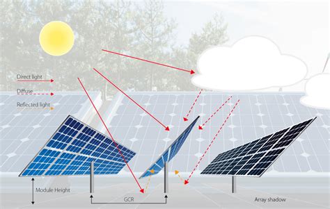 Photovoltaic Efficiency: Solar Angles & Tracking Systems