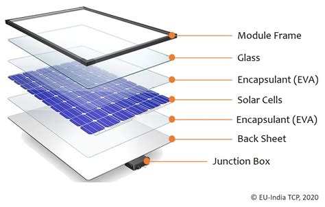 Photovoltaic Handout - stocktongov.com