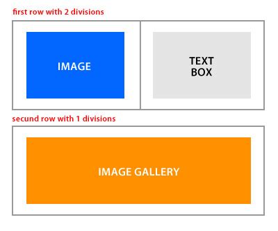 Php Mysql Best Way To Store Data For A Page Layout And Content In A Cms Stack Overflow