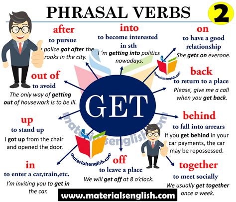 Phrasal Verbs with GET in English Materials For Learning English