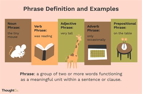 Phrase structure grammar. Things To Know About Phrase structure grammar. 