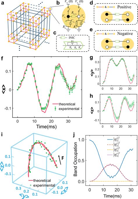 Phys. Rev. A 99, 053814 (2024) - Bloch oscillations of topological …