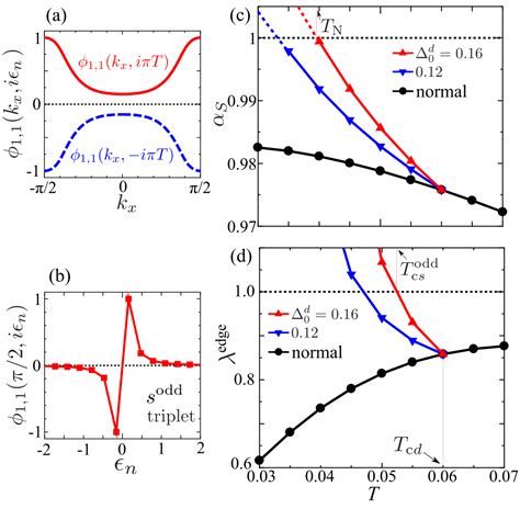 Phys. Rev. B 103, 134505 (2024) - Nonstandard superconductivity …