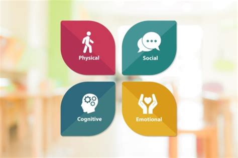 Physical, social, emotional and cognitive development