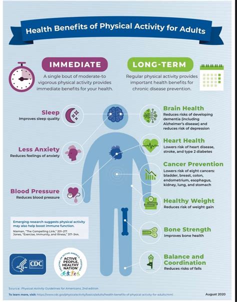 Physical Activity for a Healthy Weight - CDC