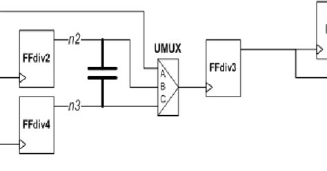 Physical Design Specifying Muxed clocks in crosstalk environment