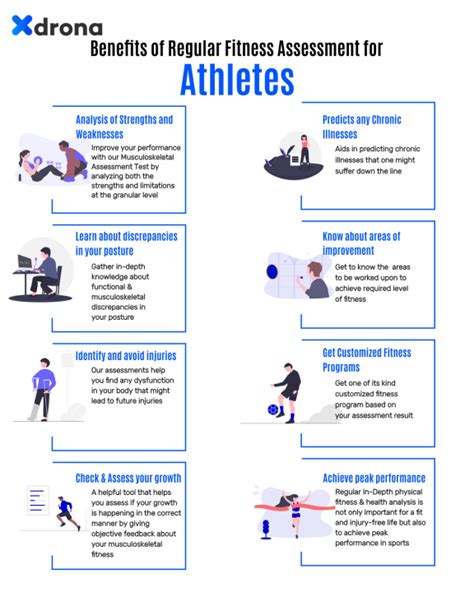 Physical Performance Test or Measurement - Cigna