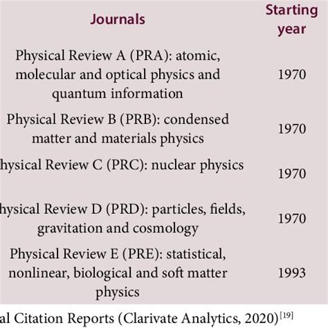 Physical Review Journals Archive - Volume 85 Issue 2