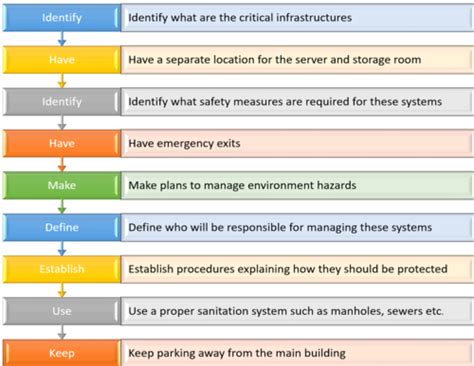 Physical Security Flashcards Quizlet