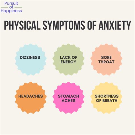 Physical Symptoms of Anxiety: What Are They? Psych …