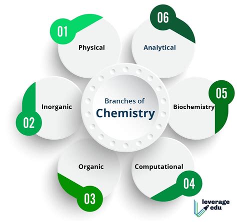 The BA and BS degrees in Chemistry are designed to provide a