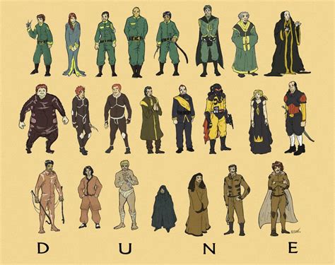 Physical descriptions of characters : dune