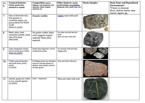 Physical geology lab manual mineral identification. - Knock em dead knock em dead the ultimate job seekers handbook.