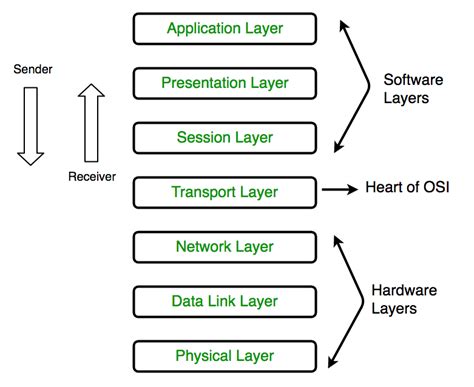 Physical interface state up/down Network Management