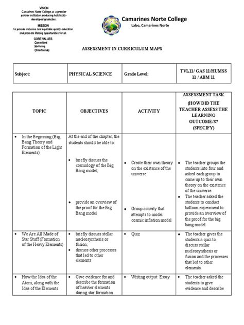 Physical science assessment. The document outlines the assessment program fo...