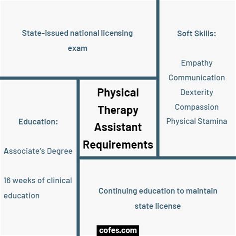 Physical therapy assistant Jobs in Oregon, December 2024