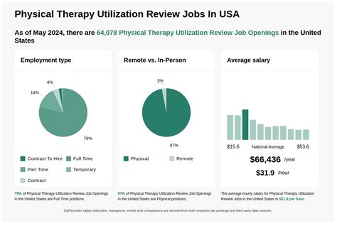 Physical therapy utilization review jobs. Travel Physical Therapist job in West Bridgewater, MA - Make $2,561 to $2,750/week. New. Aya Healthcare 4.2. ... physical therapy utilization review jobs remote. physical therapy case manager. utilization review physical therapist. non clinical physical therapy Resume Resources: ... 