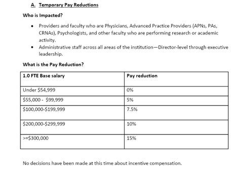 Physician Pay Cuts at Northwestern : medicine - Reddit