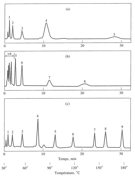Physicochimie des polymères et surfaces par chromatographie en phase gazeuse. - Parts manual john deere lt 550.
