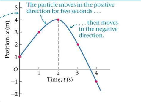 Physics: Unit 7 Flashcards Quizlet