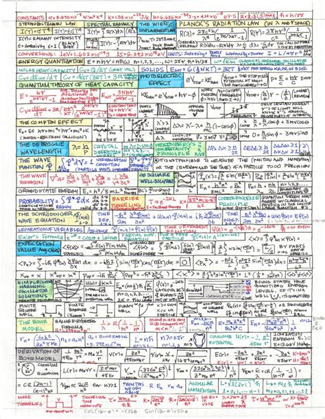 Physics 1 Cheat Sheet
