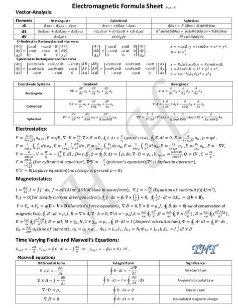 Physics 2 Cheat Sheet Physics Mania