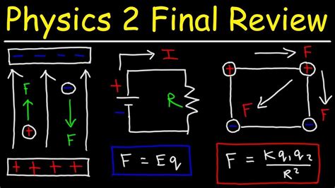 Physics 2 final exam study guide. - A journey toward womanhood curriculum guide with student workbooks.