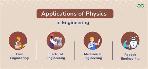 Physics And Engineering Applications Of Magnetism