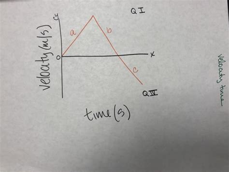 Physics Big idea 2 Flashcards Quizlet