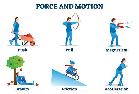 Physics Chapter 3 Force and Motion & Chapter 4 Work …