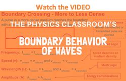 Physics Classroom Lesson 3 Boundary Behavior Answers