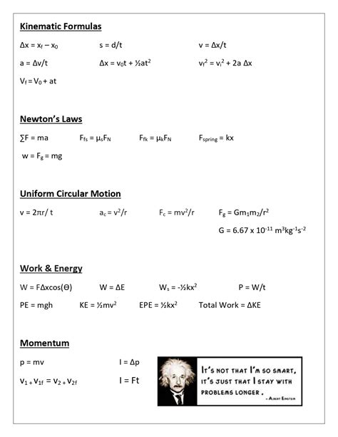 Physics Formula Sheet Basic Physics Formula Info