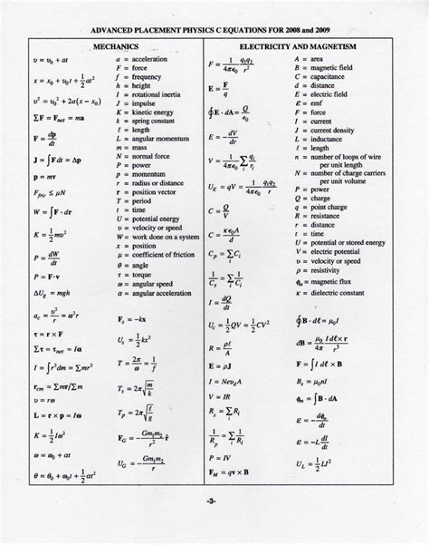 Physics Formula Sheet ap physics c and e m equation sheet ap physics