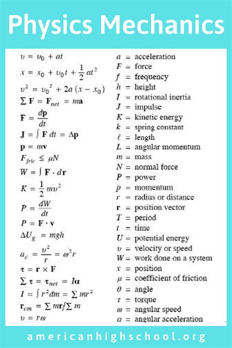 Physics Formulas 11
