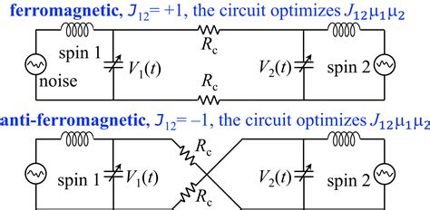 Physics Successfully Implements Lagrange Multiplier Optimization Pnas