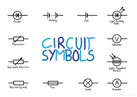 Physics Tutorial: Circuit Symbols and Circuit Diagrams - Physics Classroo…