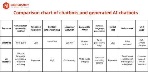 Physics ai chatgpt.  Here is Comprehensive comparison of leading AI chatbots including ChatGP...