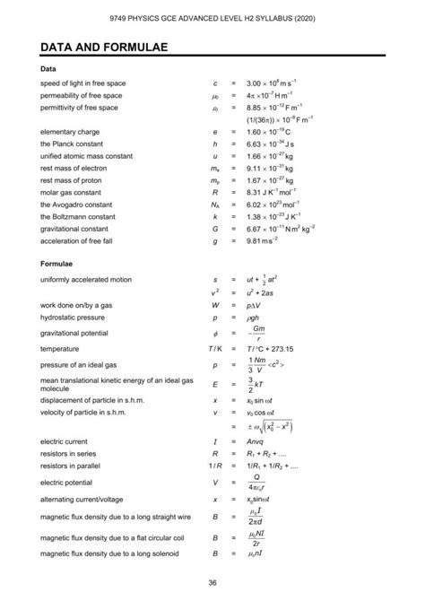 Physics data booklet - WordPress.com