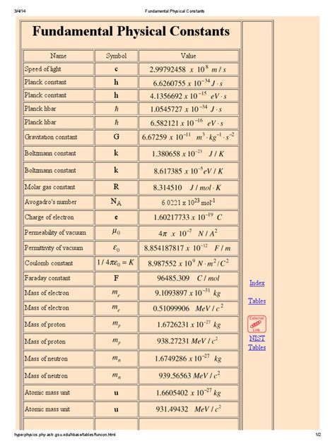 Physics formulas pdf.  Also includes the value of Physical constants.  Watch short vide...