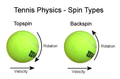 Physics of Tennis Physics 139 and - UMass