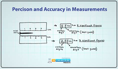 Physics problem solving examples. 3Accuracy, Precision, and Significant Figures Express you...