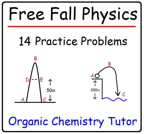 Physics problems & soln..