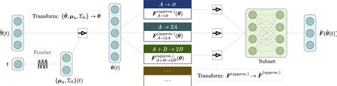 Physics-based machine learning for modeling stochastic IP3 …