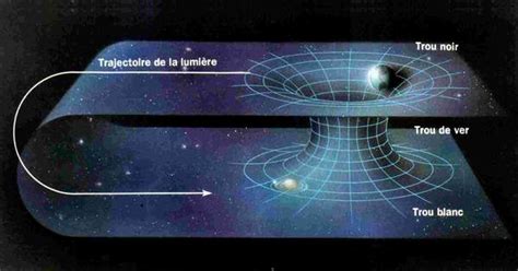Physique quantique du voyage dans le temps relativité espace temps trous noirs trous de ver paradoxes de causalité rétro. - Minimalizacja wymiaru przestrzeni rozwiązań w optymalnej syntezie mechanizmów.
