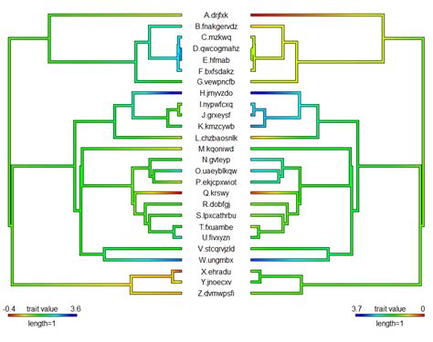 Phytools plotting. .  <a href=https://www.onestopbmp.com/assets/images/2rhbphj/in...